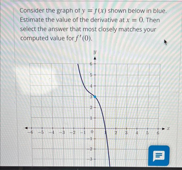 Solved Consider The Graph Of Y F X Shown Below In Blue