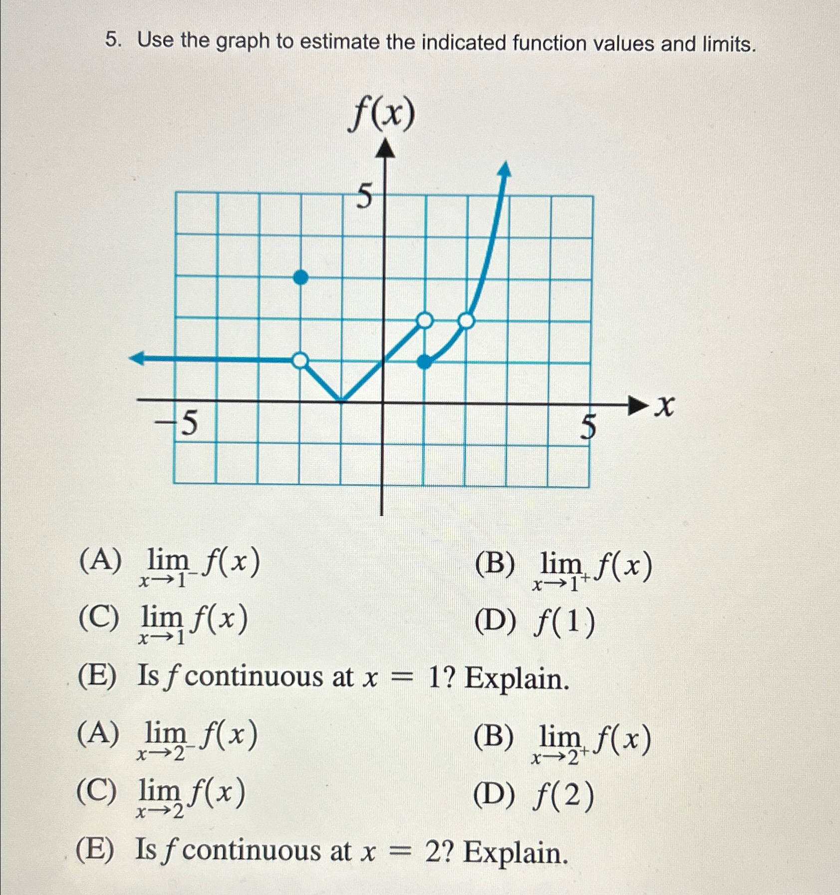 Solved Use the graph to estimate the indicated function | Chegg.com