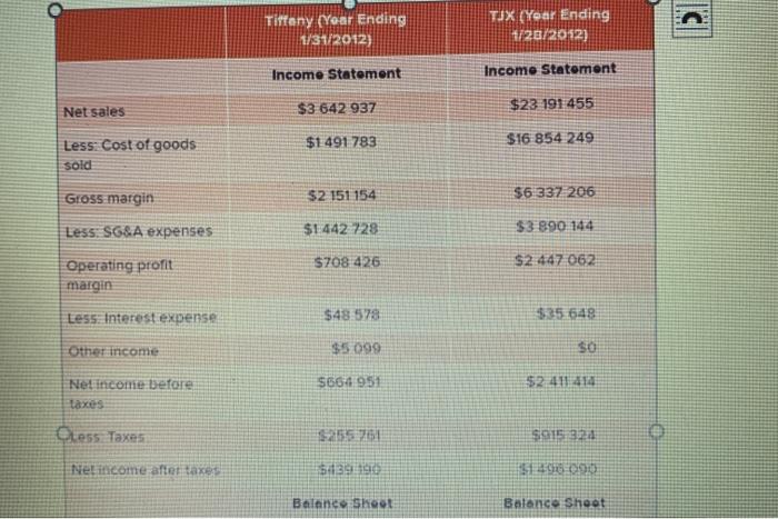 Tiffany and discount co financial statements