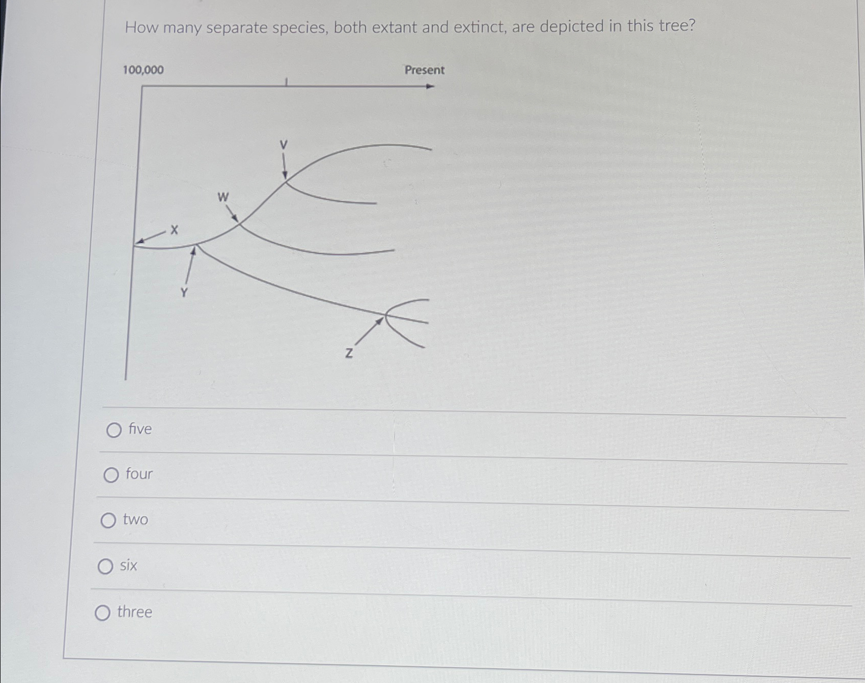 Solved How many separate species, both extant and extinct, | Chegg.com