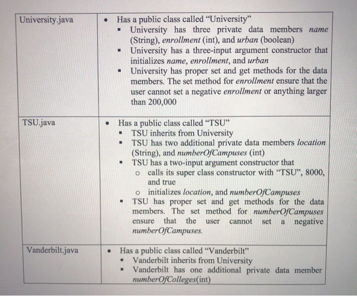 Solved University.java . Has a public class called | Chegg.com