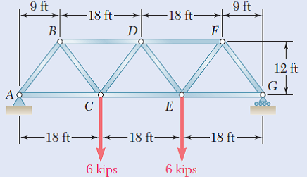 Solved: Determine the force in each member of the Warren bridge tr ...