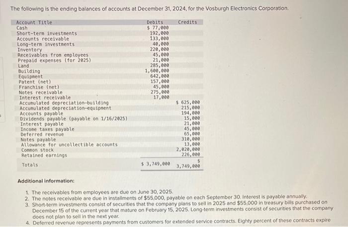 The following is the ending balances of accounts at December 31,2024 , for the Vosburgh Electronics Corporation.
Additional i