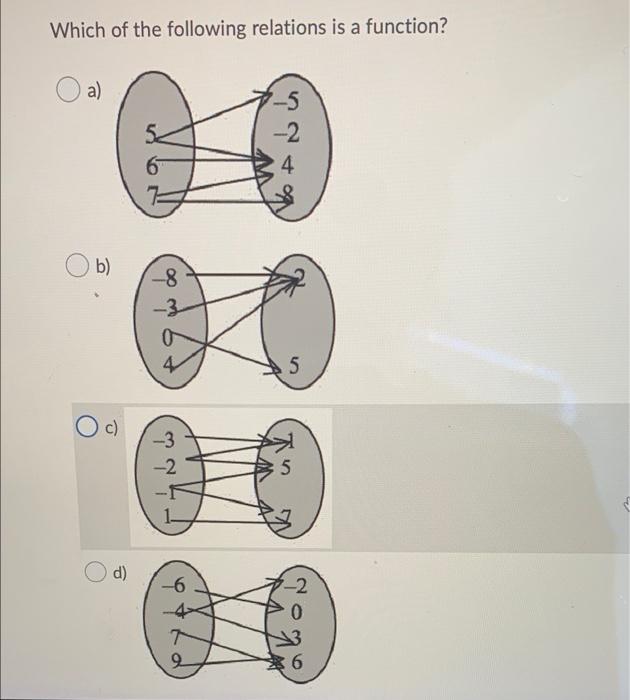 Solved Which Of The Following Relations Is A Function? A) ) | Chegg.com