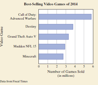 best selling games 2014