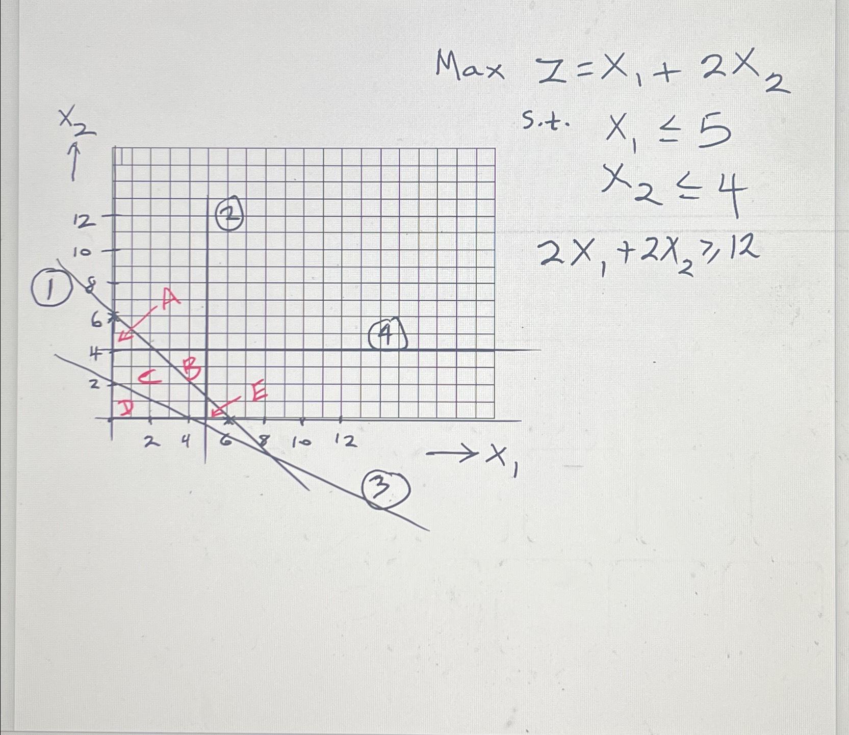 Solved Which line is the objective function line? 1,2,3, ﻿or | Chegg.com