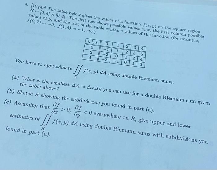 Solved 4. [10 pts) The table below gives the values of a | Chegg.com