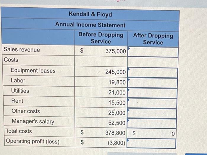 Solved Kendall \& Floyd provides landscaping services in