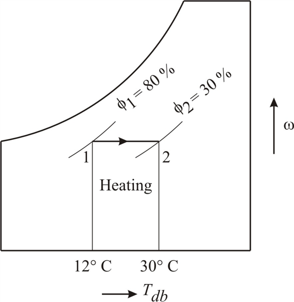 Solved: Chapter 14 Problem 69P Solution | Thermodynamics: An ...