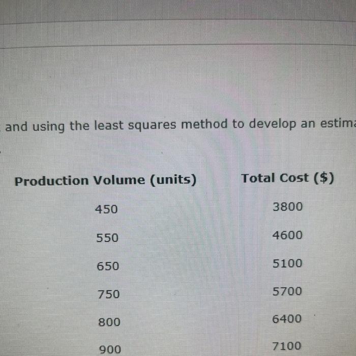 Solved and using the least squares method to develop an | Chegg.com