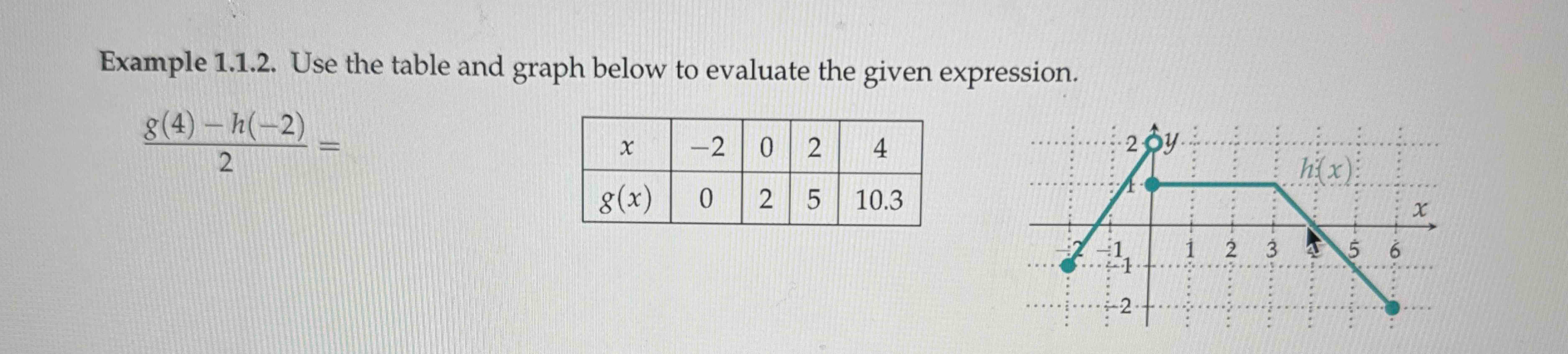 Solved Example 1.1.2. ﻿Use the table and graph below to | Chegg.com