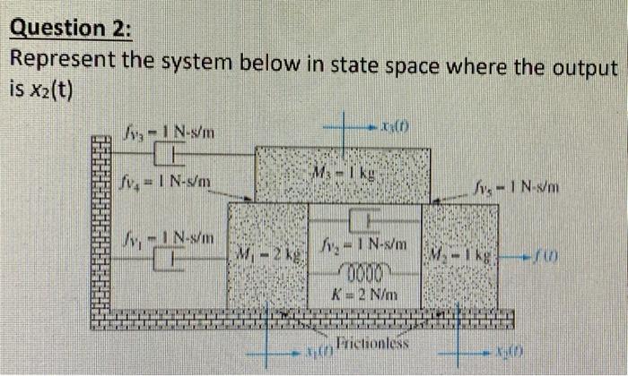 Solved Question 2: Represent the system below in state space | Chegg.com