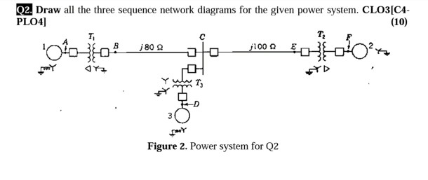 Solved Q2 Draw All The Three Sequence Network Diagrams F Chegg Com