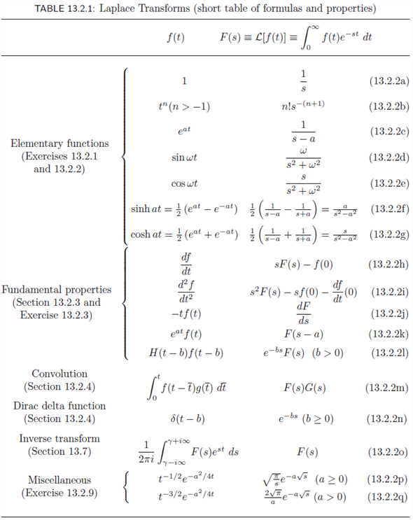 Solved: Using Table 13.2.1, determine the inverse Laplace trans ...