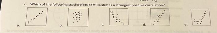 Solved 2. Which of the following scatterplots best | Chegg.com