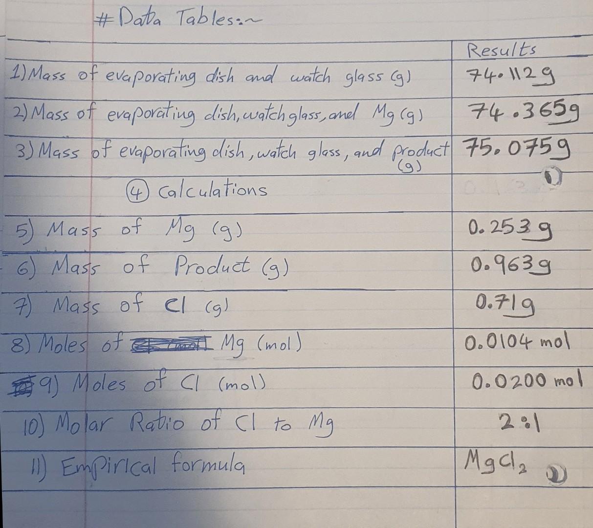 Solved دو) Data Tablesan Results 1) Mass of evaporating