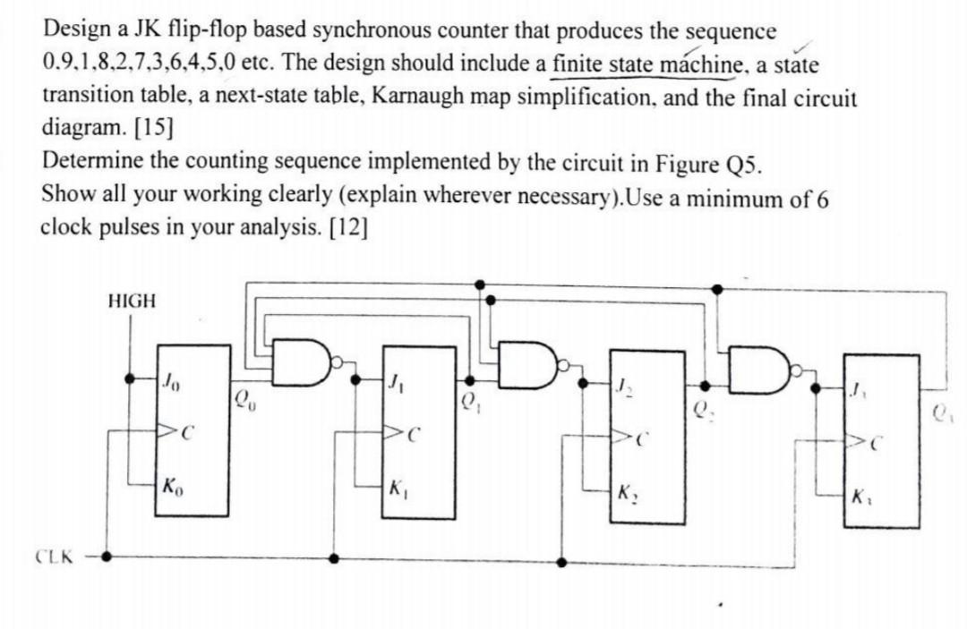 Solved Design a JK flip-flop based synchronous counter that | Chegg.com