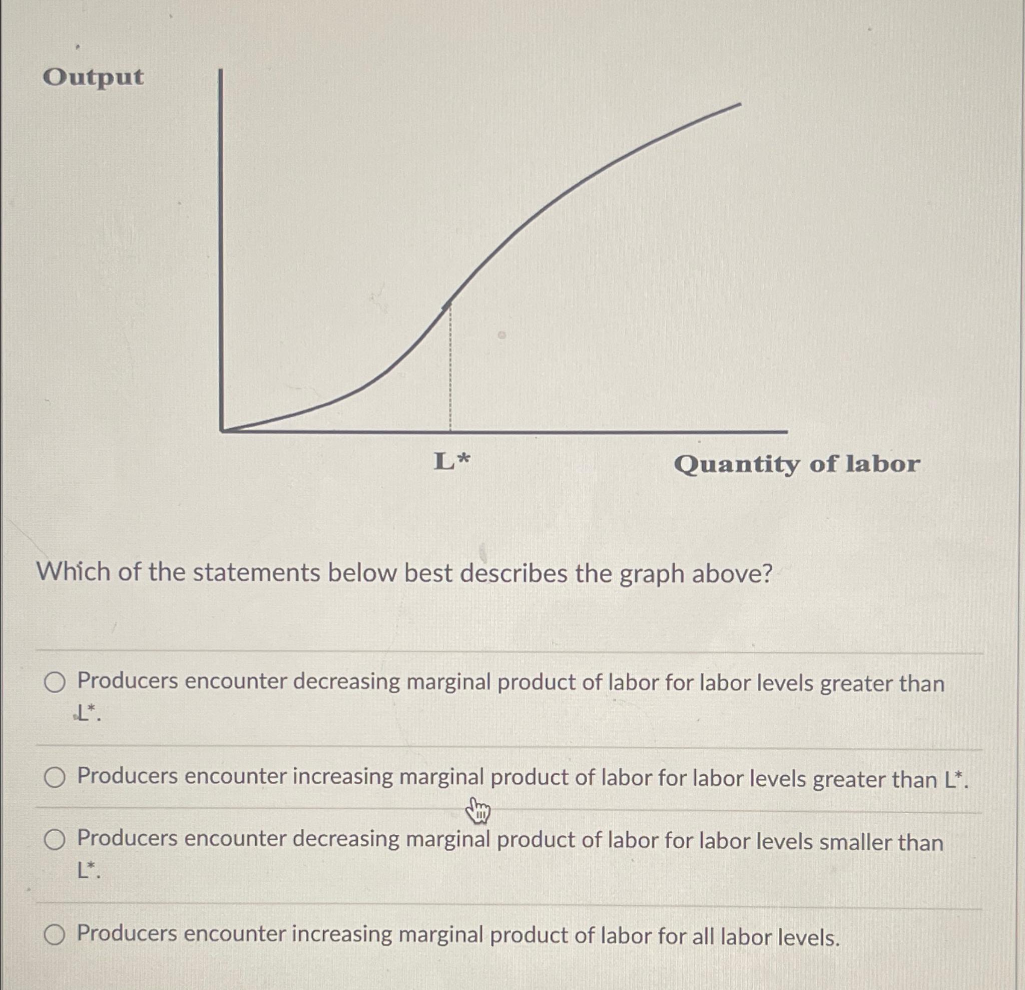 Solved OutputWhich Of The Statements Below Best Describes | Chegg.com