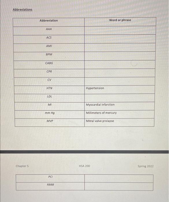 Solved Breakdown & define the cardiology term Term Prefix &