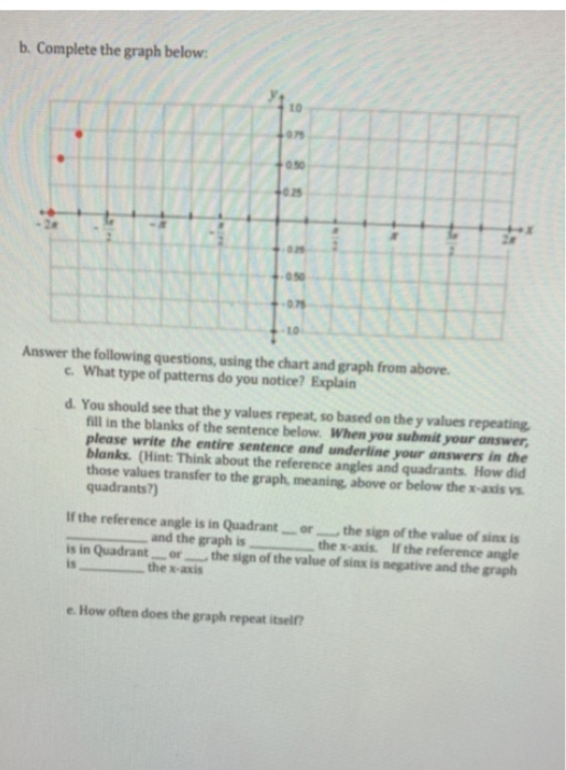 Solved B Complete The Graph Below Answer The Following Chegg Com