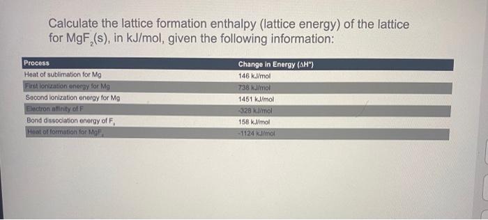 Solved Calculate the lattice formation enthalpy (lattice | Chegg.com