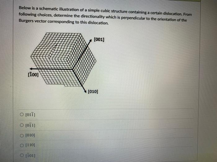 Solved Below is a schematic illustration of a simple cubic | Chegg.com