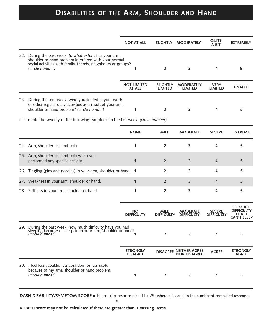 Solved The Disabilities of the Arm, Shoulder and Hand (DASH) | Chegg.com