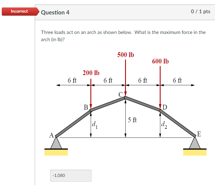 Solved IncorrectQuestion 401ptsThree Loads Act On An Arch As | Chegg.com