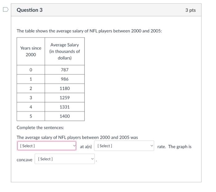 Solved The table shows the average salary of NFL players | Chegg.com
