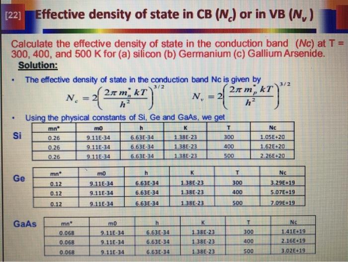 Solved [22] Effective density of state in CB (N) or in VB