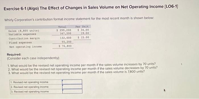 Solved Exercise 6-1 (Algo) The Effect of Changes in Sales | Chegg.com