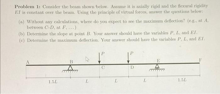 Solved Problem 1: Consider the beam shown below. Assume it | Chegg.com