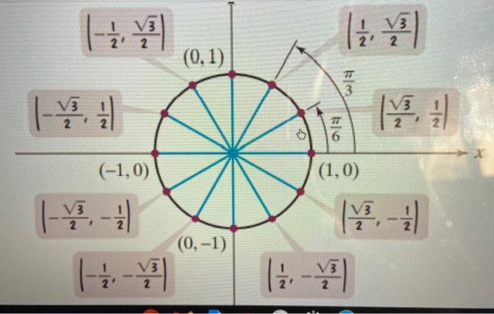 Solved Use the unit circle below to find the trigonometric | Chegg.com