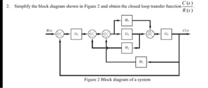 Solved Simplify the block diagram shown in Figure 2 and | Chegg.com