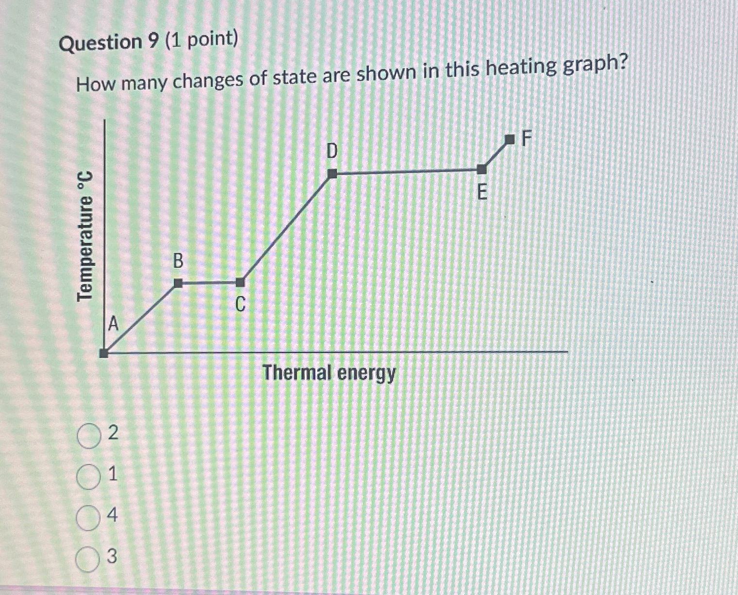 Solved Question 9 (1 ﻿point)How many changes of state are | Chegg.com