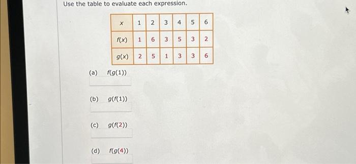 Solved Use the table to evaluate each expression. X f(x) | Chegg.com