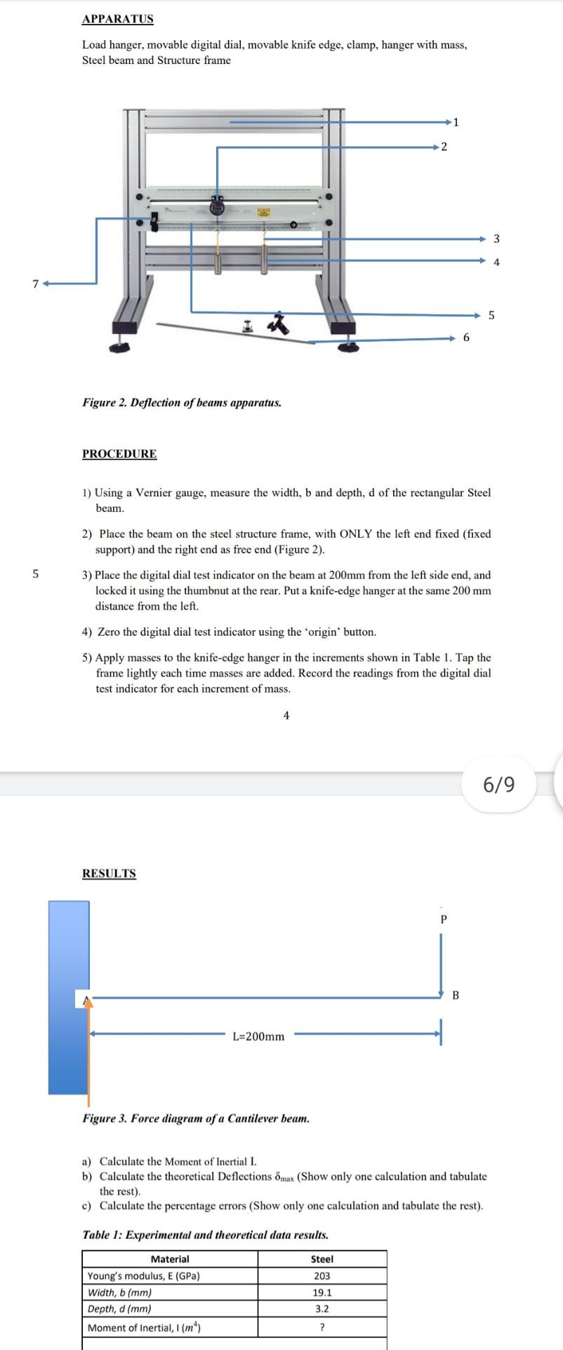 conclusion deflection of cantilever beam experiment