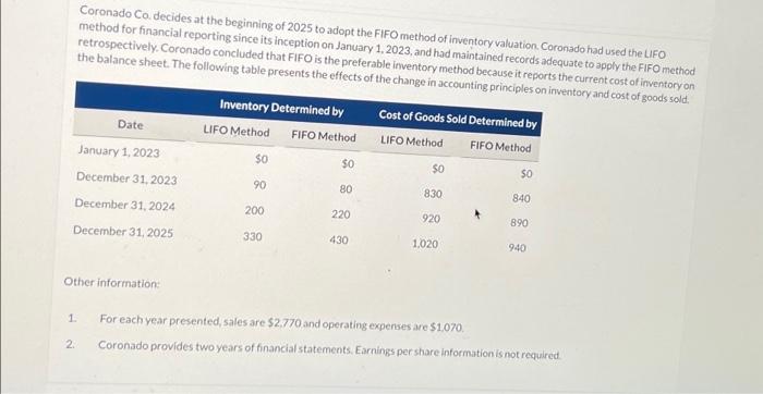 Solved Coronado CO. decides at the beginning of 2025 to | Chegg.com