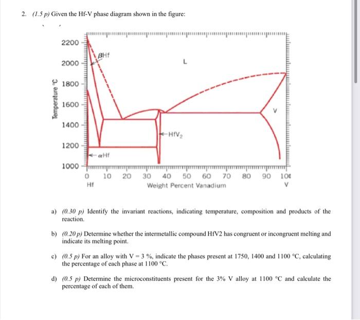 Solved 2. (1.5 p) Given the Hf-V phase diagram shown in the | Chegg.com