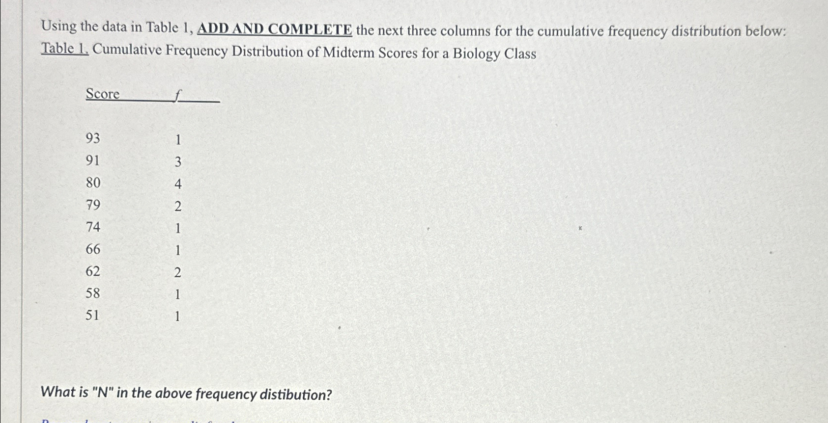 Solved Using the data in Table 1, ﻿ADD AND COMPLETE the next | Chegg.com