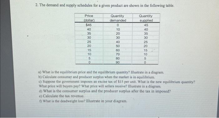 Solved 2. The demand and supply schedules for a given | Chegg.com