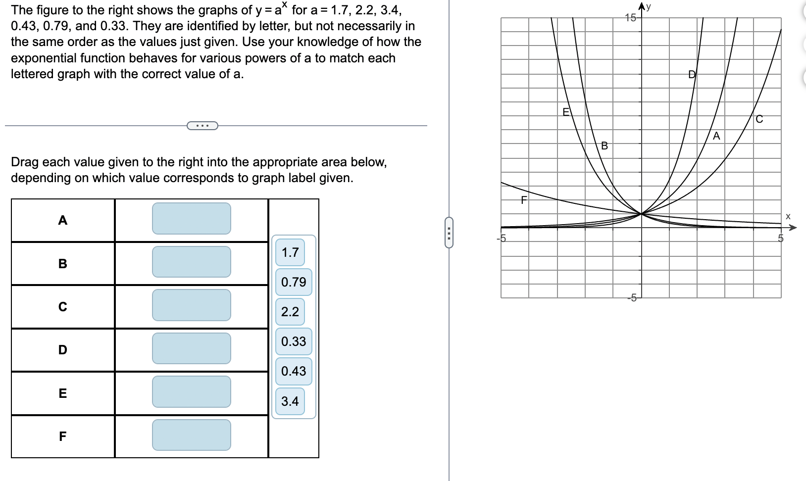 Solved The figure to the right shows the graphs of y=ax ﻿for | Chegg.com