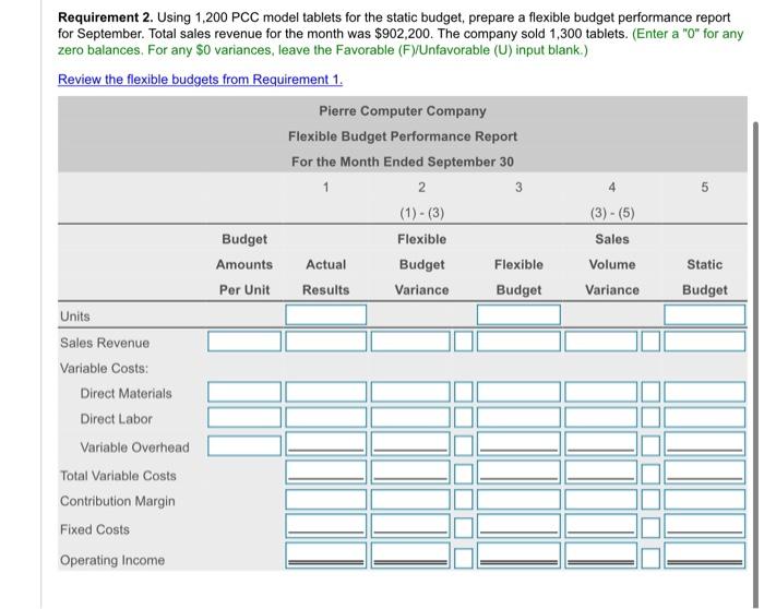 Solved Requirement 2. Using 1,200 PCC model tablets for the | Chegg.com