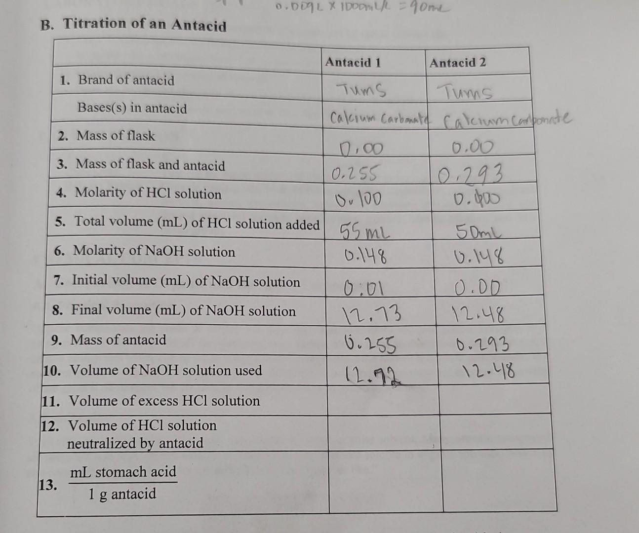 Solved B. Titration of an Antacir