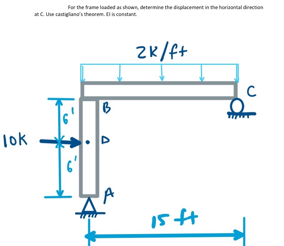 Solved For the frame loaded as shown, determine the | Chegg.com