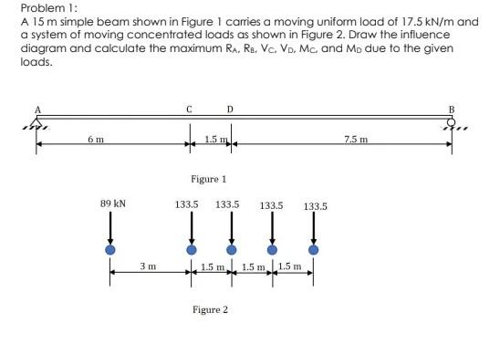 Solved Problem 1: A 15 m simple beam shown in Figure 1 | Chegg.com