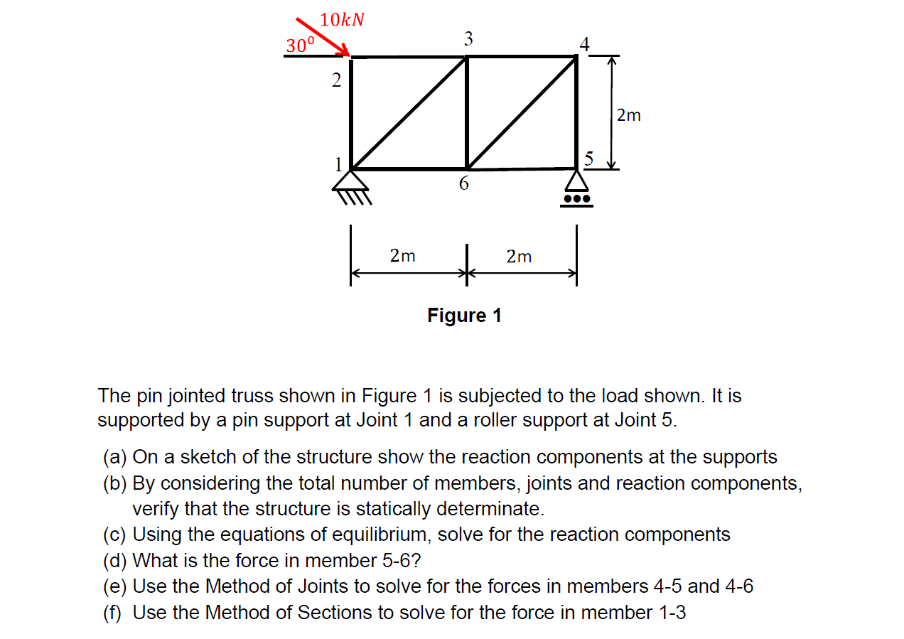 Solved The pin jointed truss shown in Figure 1 ﻿is subjected | Chegg.com