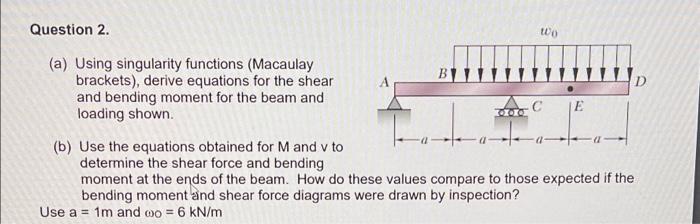 Solved Question 2. 100 BY (a) Using singularity functions | Chegg.com