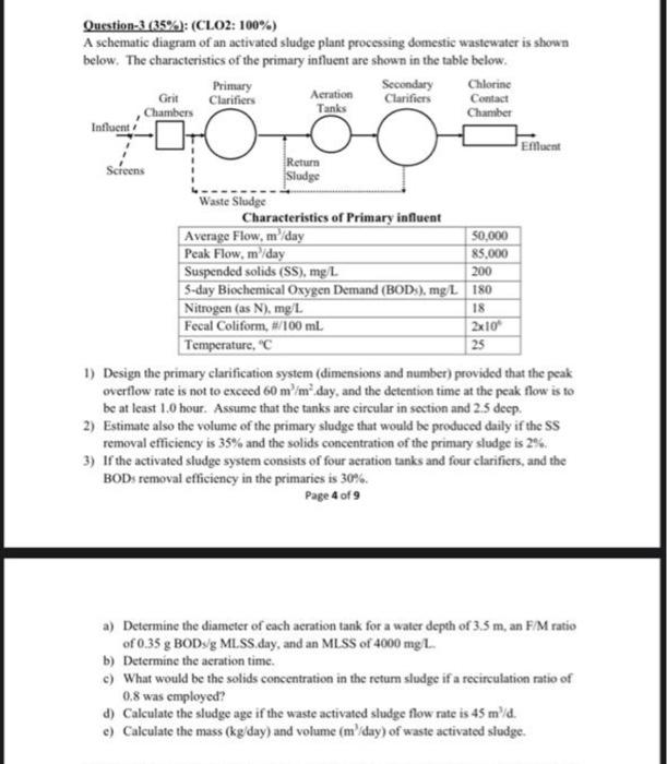Solved Acration Question-3 (35%): (CLO2: 100%) A schematic | Chegg.com