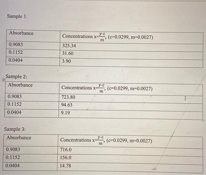 Solved this is UVVis Spectroscopy lab report. What can be
